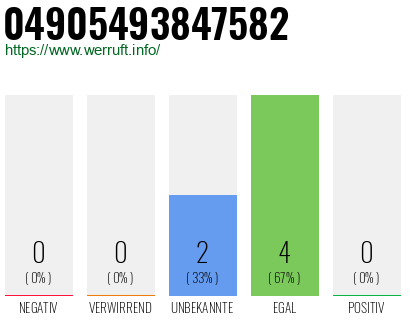 Rufnummer 04905493847582 Telefonnummer 04905493847582