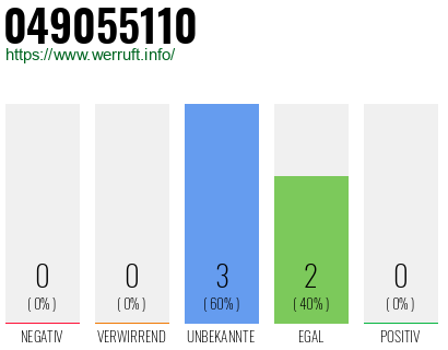Rufnummer 049055110 Telefonnummer 049055110