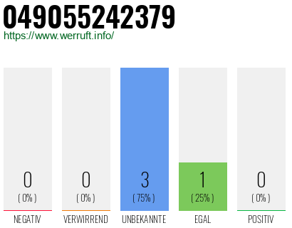 Rufnummer 049055242379 Telefonnummer 049055242379