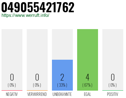 Rufnummer 049055421762 Telefonnummer 049055421762