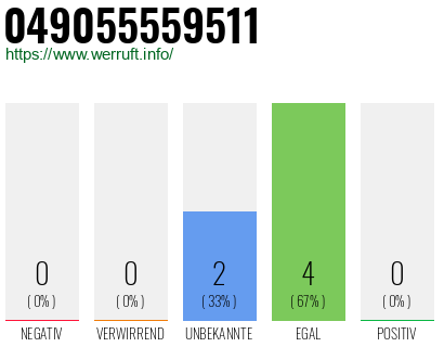 Rufnummer 049055559511 Telefonnummer 049055559511