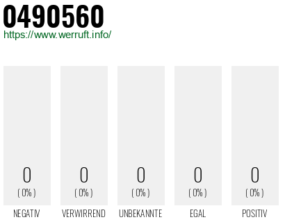 Rufnummer 0490560 Telefonnummer 0490560
