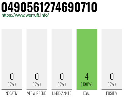 Rufnummer 0490561274690710 Telefonnummer 0490561274690710