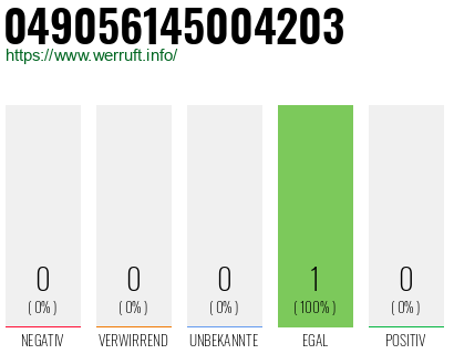 Rufnummer 049056145004203 Telefonnummer 049056145004203