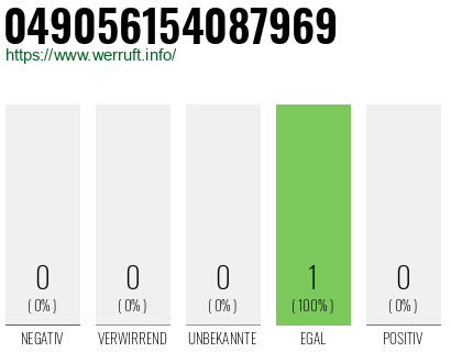 Rufnummer 049056154087969 Telefonnummer 049056154087969