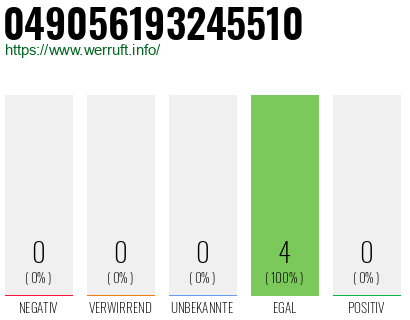 Rufnummer 049056193245510 Telefonnummer 049056193245510