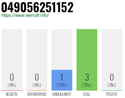 Rufnummer 049056251152 Telefonnummer 049056251152