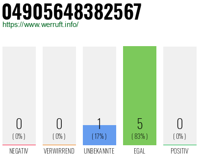 Rufnummer 04905648382567 Telefonnummer 04905648382567