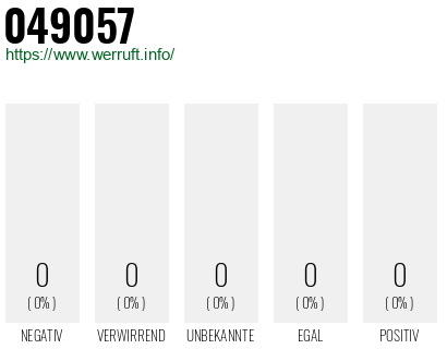 Rufnummer 049057 Telefonnummer 049057