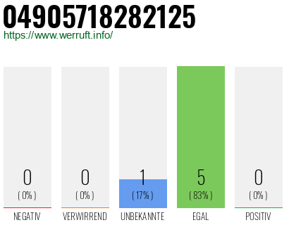 Rufnummer 04905718282125 Telefonnummer 04905718282125