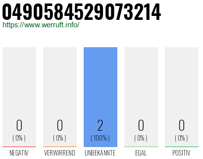 Rufnummer 0490584529073214 Telefonnummer 0490584529073214