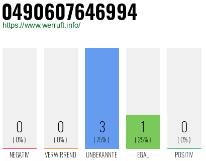 Rufnummer 0490607646994 Telefonnummer 0490607646994