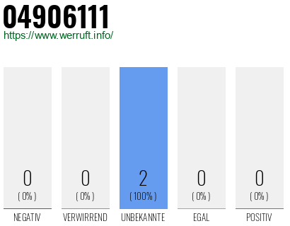Rufnummer 04906111 Telefonnummer 04906111