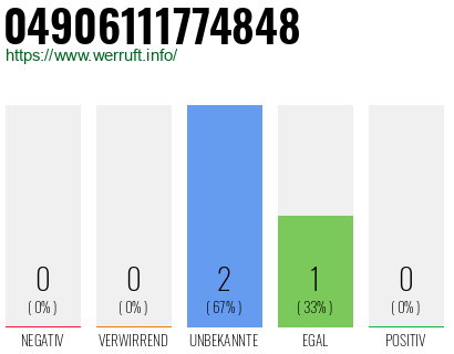 Rufnummer 04906111774848 Telefonnummer 04906111774848