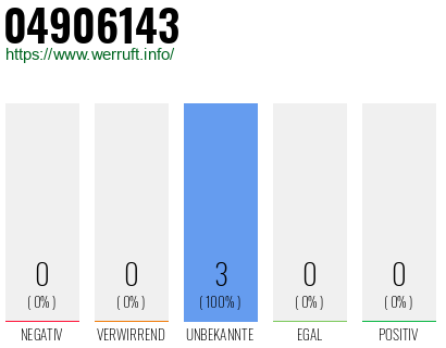 Rufnummer 04906143 Telefonnummer 04906143