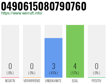 Rufnummer 0490615080790760 Telefonnummer 0490615080790760