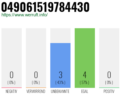 Rufnummer 049061519784430 Telefonnummer 049061519784430