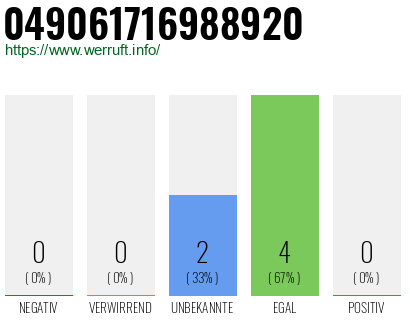 Rufnummer 049061716988920 Telefonnummer 049061716988920