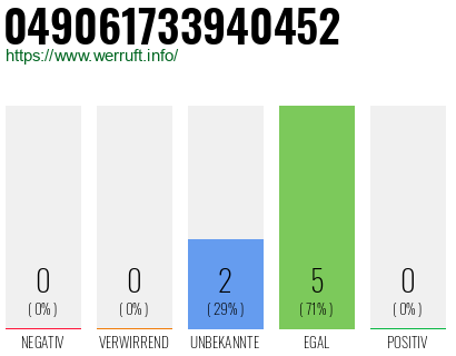 Rufnummer 049061733940452 Telefonnummer 049061733940452