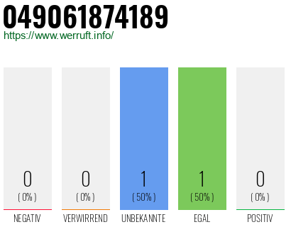 Telefonnummer 049061874189