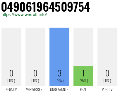 Rufnummer 049061964509754 Telefonnummer 049061964509754