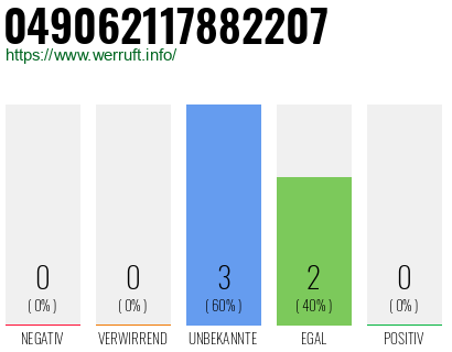 Rufnummer 049062117882207 Telefonnummer 049062117882207