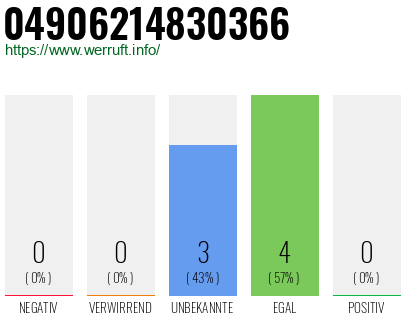 Rufnummer 04906214830366 Telefonnummer 04906214830366