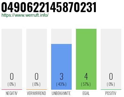 Rufnummer 0490622145870231 Telefonnummer 0490622145870231
