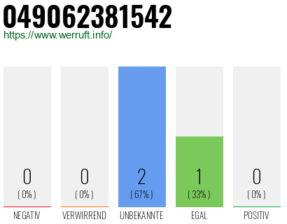 Rufnummer 049062381542 Telefonnummer 049062381542