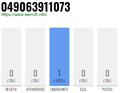 Rufnummer 049063911073 Telefonnummer 049063911073