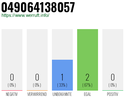 Rufnummer 049064138057 Telefonnummer 049064138057