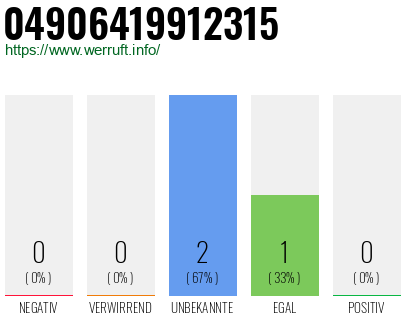 Rufnummer 04906419912315 Telefonnummer 04906419912315