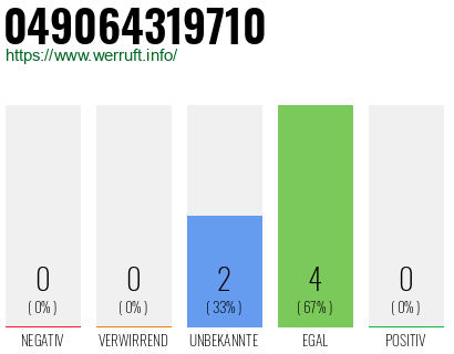 Telefonnummer 049064319710