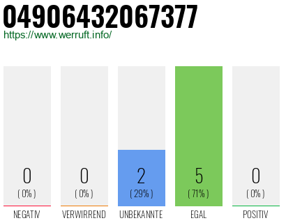Rufnummer 04906432067377 Telefonnummer 04906432067377