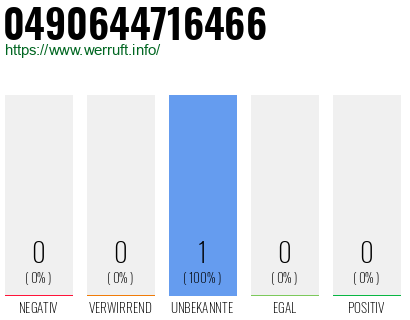 Rufnummer 0490644716466 Telefonnummer 0490644716466