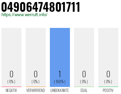 Rufnummer 04906474801711 Telefonnummer 04906474801711