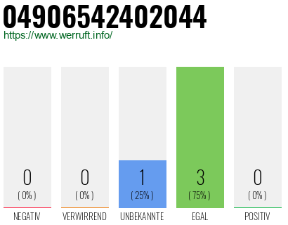 Rufnummer 04906542402044 Telefonnummer 04906542402044