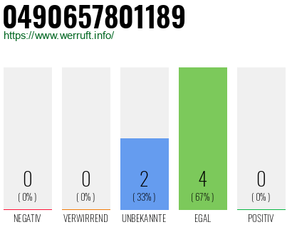 Rufnummer 0490657801189 Telefonnummer 0490657801189