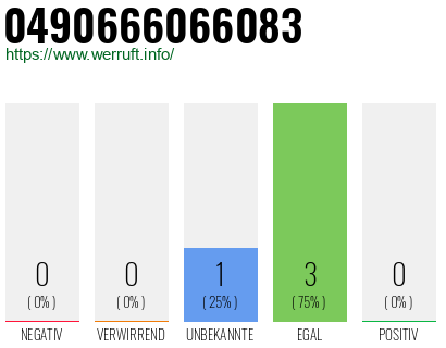 Rufnummer 0490666066083 Telefonnummer 0490666066083
