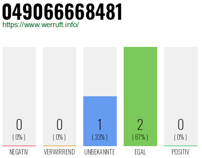 Rufnummer 049066668481 Telefonnummer 049066668481