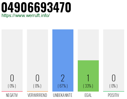 Rufnummer 04906693470 Telefonnummer 04906693470
