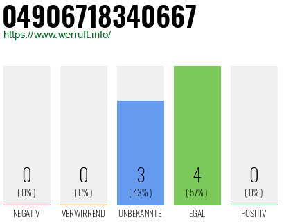 Rufnummer 04906718340667 Telefonnummer 04906718340667