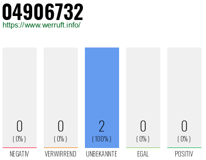 Rufnummer 04906732 Telefonnummer 04906732