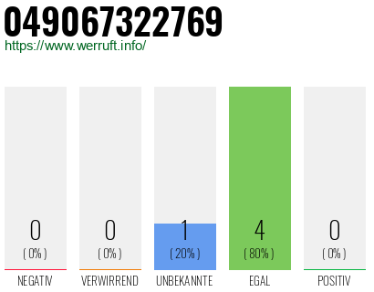 Rufnummer 049067322769 Telefonnummer 049067322769