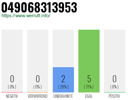 Rufnummer 049068313953 Telefonnummer 049068313953