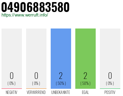 Rufnummer 04906883580 Telefonnummer 04906883580