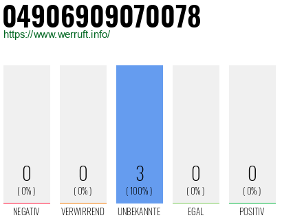 Rufnummer 04906909070078 Telefonnummer 04906909070078