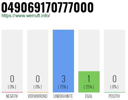 Rufnummer 049069170777000 Telefonnummer 049069170777000