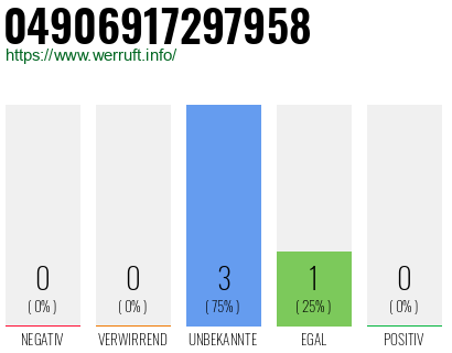 Rufnummer 04906917297958 Telefonnummer 04906917297958