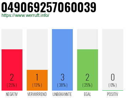 Rufnummer 049069257060039 Telefonnummer 049069257060039